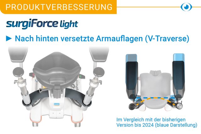 Produktverbesserung. surgiForce light. Nach hinten versetzte Armauflagen (V-Traverse).