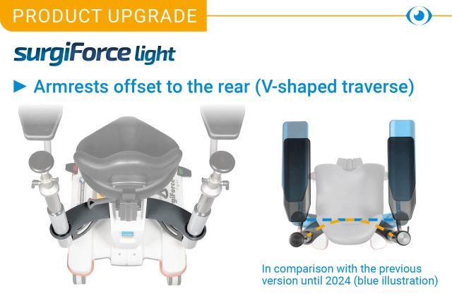 Product upgrade. surgiForce light. Armrests offset to the rear (V-shaped traverse).